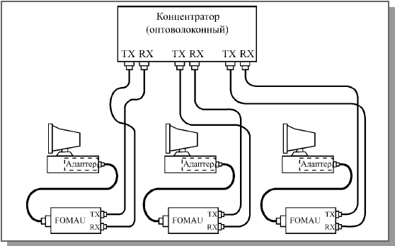 Объединение компьютеров в сеть по стандарту 10BASE-FL