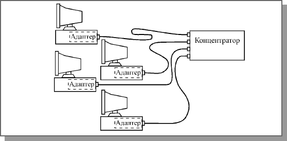 Схема объединения компьютеров по стандарту 100BASE-TX