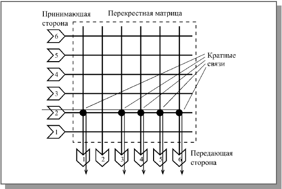 Какое поле присутствует в заголовке ethernet фрейма