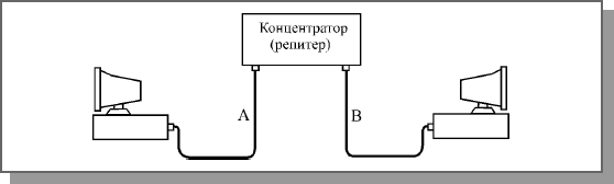 Какой принцип модуляции использовался в сетях ethernet