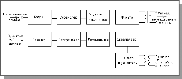 Электрическая схема модема