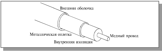 Коаксиальный кабель рисунок