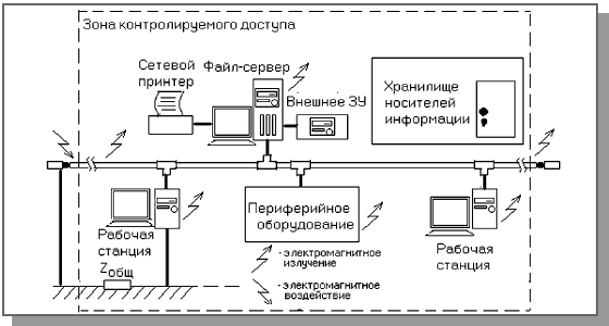 Контрольная работа по теме Компьютерные сети и средства защиты информации