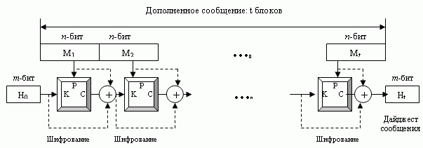 Схема Миагучи-Пренеля