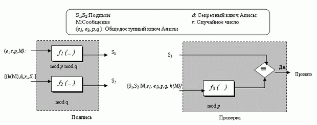 Общая идея схемы DSS