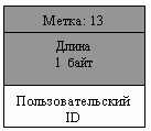 Пакет пользовательского ID 