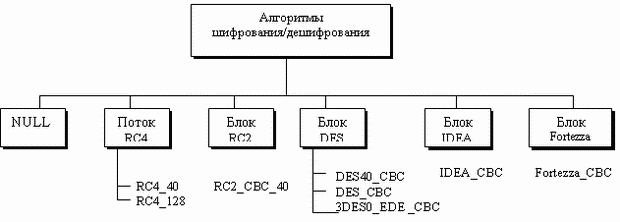 Алгоритмы шифрования/дешифрования 