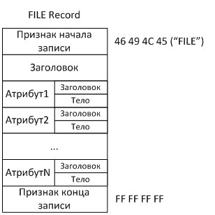 Какие атрибуты содержат небольшие файлы в таблице mft