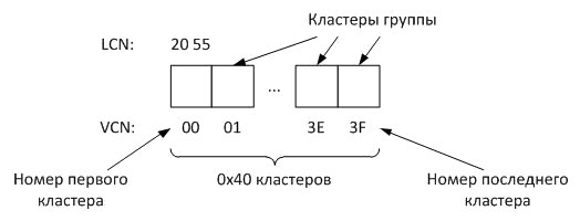 Какие атрибуты содержат небольшие файлы в таблице mft