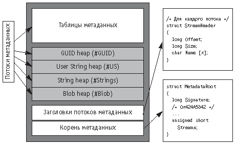 Cтруктура метаданных