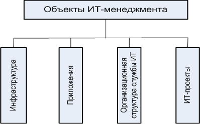 Доклад: Информационный менеджмент