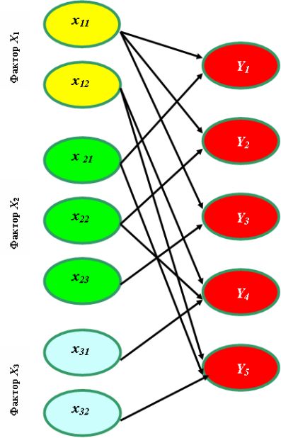 Пример логической нейронной сети для формирования  оптимальной стратегии лечения