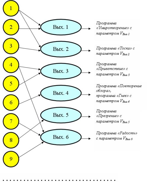 Нейросеть для "живого" моделирования