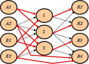  Обученная нейронная сеть 