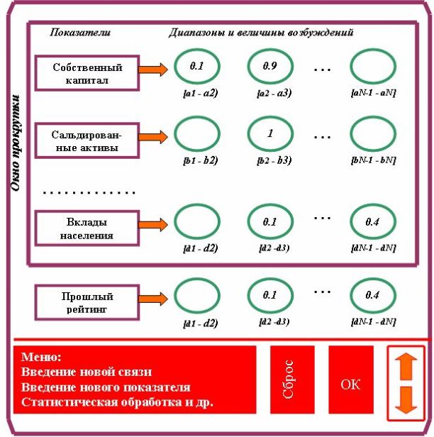  Экран рецепторов 