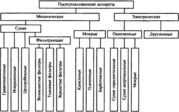 Лекция по теме Адсорбционная очистка газов