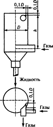 Малогабаритный циклон каплеуловитель с производительностью по газу до 84000 м.куб./ч