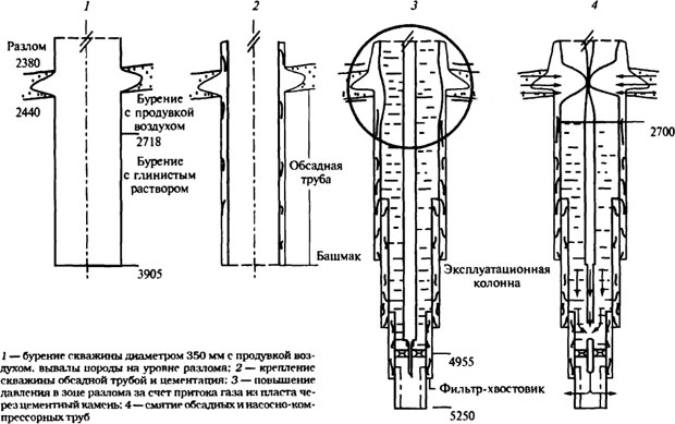 Смятие обсадной и насосно-компрессорной колонн