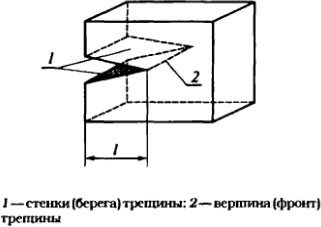 Трещина отрыва в массиве горной породы