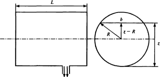 Схема истечения жидкости из горизонтального кругового цилиндра