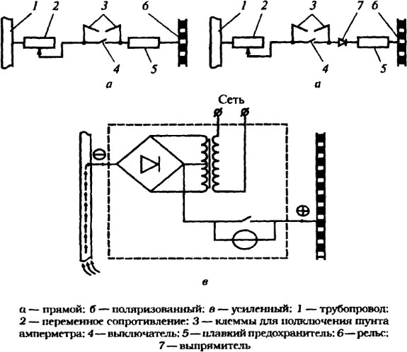 Супер укрепляющая схема