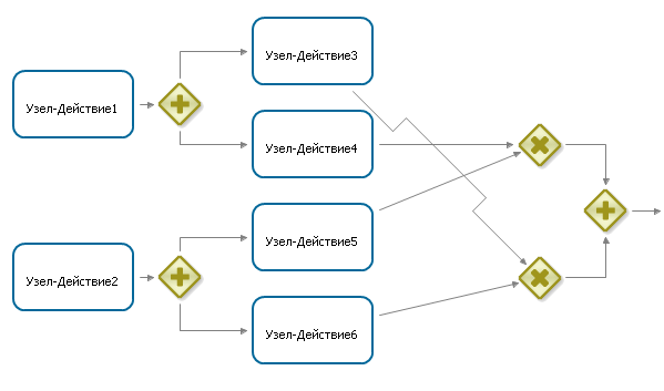 Скам схемы заработка