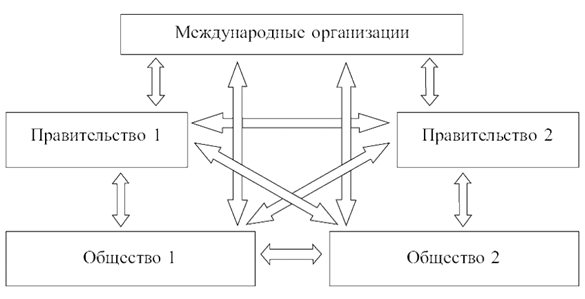 Система ООН | Организация Объединенных Наций