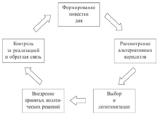 Процесс принятия закона: основные этапы и механизмы