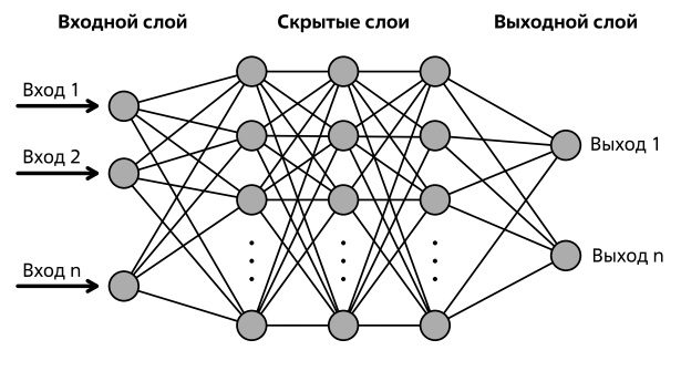 Network direct