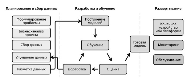 Структура ml проекта