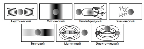 Различные механизмы создания приводов для микророботов 