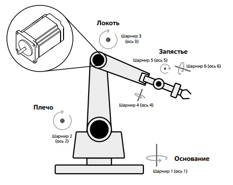 Схема устройства 6-осевого робота-манипулятора 