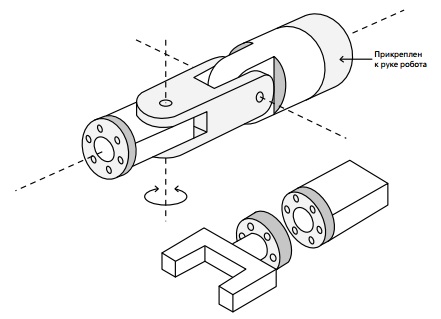 Запястье робота (а) и рама концевого эффектора (б)
