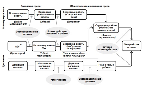 Эволюция робототехники в концепции Springler 