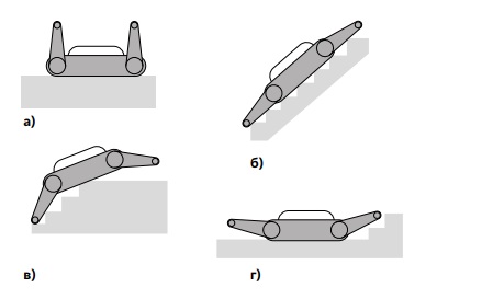 Положение плавников (флипперов) при движении по ровной плоской поверхности (а), при преодолении плоской наклонной поверхности (б), при преодолении неровной поверхности (в), (г) Источник: Francis Colas 