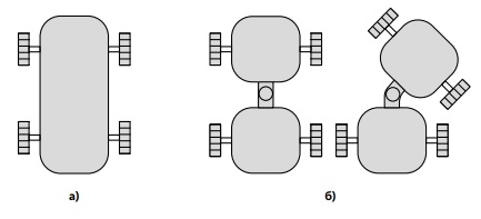  Рама колесного робота с жесткой заделкой (а) и шарнирная рама (б)