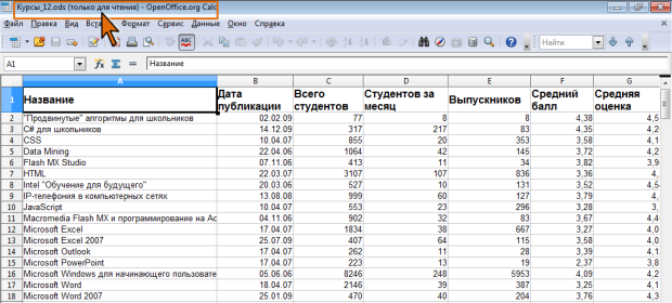 Открытый документ, защищенный паролем на разрешение редактирования