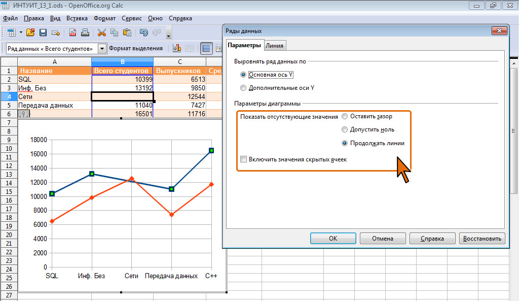 Диаграммы в openoffice