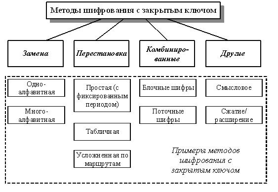 Разрешить алгоритмы шифрования совместимые с windows nt 4