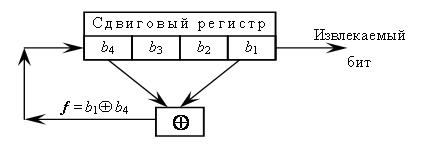 Регистр сдвига с линейной обратной связью схема