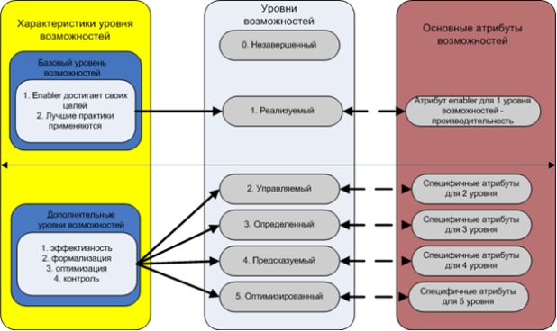 Майская Средняя Школа Софрино 1 Фото Учителей