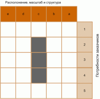  Позиционирование на основе доступа 