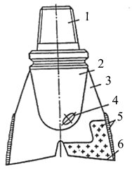 Лопастное долото: 1 – головка с присоединительной резьбой; 2 – корпус; 3 – лопасть; 4 – промывочное отверстие; 5 – твердо-сплавное покрытие; 6 – режущая кромка