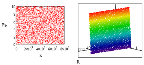  Листинг решения примера 5.1. Графики СВ одномерной индндексной переменной Rk  и матрицы R 