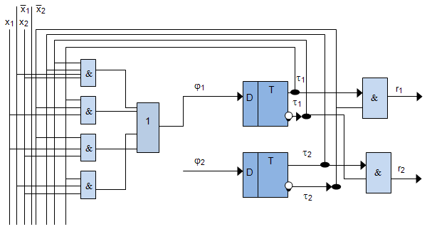 Курсовая работа по теме Сумматор с плавающей запятой в обратном коде (автомат Мура, RS-триггер)
