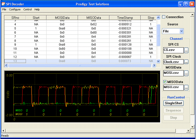 Tektronix DPO7000 1-4 Channel Oscilloscope является встроенным устройством, которое использует Windows XP. Показанный выше вывод создается дополнительным программным пакетом для осциллографа, который декодирует и выводит сигналы шины SPI. Изображения с разрешения Prodigy Test Solutions