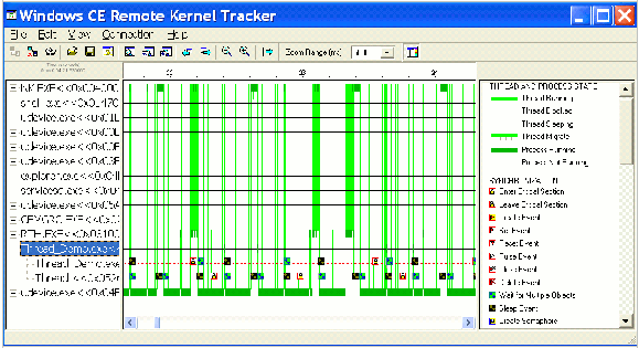 Утилита Kernel tracker показывает, какой процесс выполняется, и выводит события синхронизации