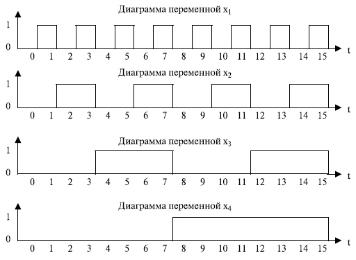 Базисные периодические функции Уолша