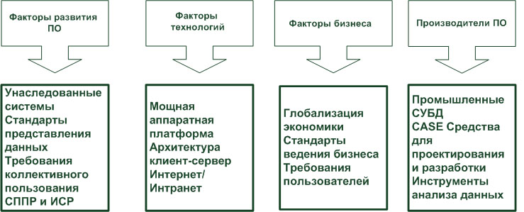 Впишите в схему факторы повлиявшие на обострение российско германских отношений