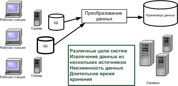 Преобразование обеспечивающие. Преобразование данных. Методы преобразования данных. Преобразование данных в информацию. Преобразование информации в данные.